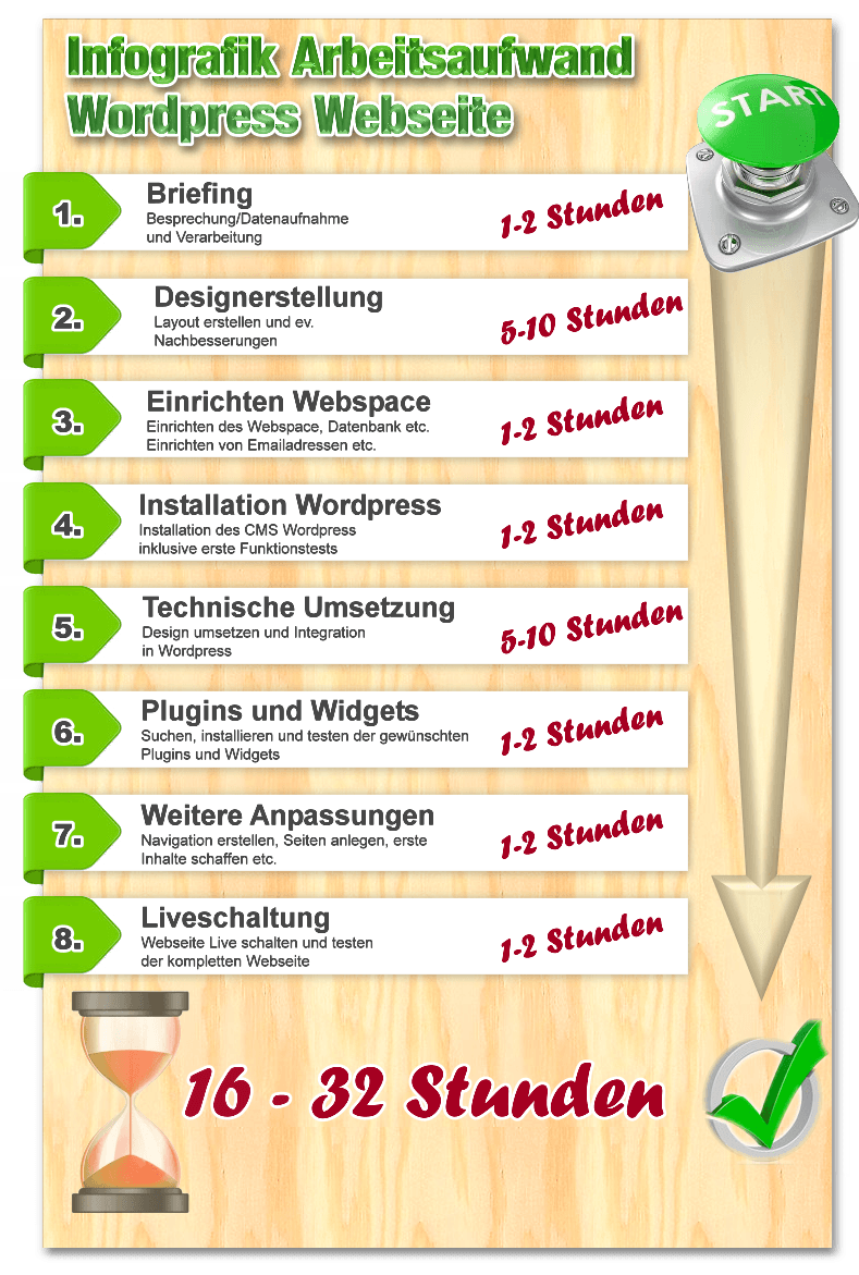 Infografik-Webseite-kosten